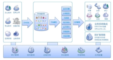 云深文檔管理系統綠色版 v6.0 信息系統運行維護服務全解析