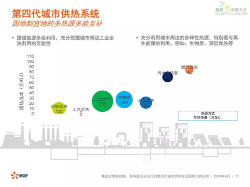 第四代城市供熱系統(tǒng)在法國電力的應(yīng)用與信息系統(tǒng)運行維護服務(wù)