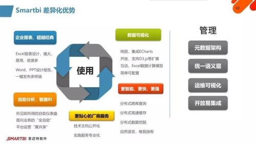 智慧破局，數智運營 SmartBI如何化解企業信息化挑戰，賦能運維新篇章